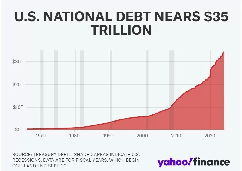 Bầu cử Tổng thống Mỹ: Nợ công bị lãng quên trong cuộc đua quyền lực Bầu cử Tổng thống Mỹ: Nợ công bị lãng quên trong cuộc đua quyền lực