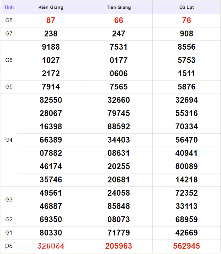 Trực tiếp kết quả xổ số miền Nam - xổ số miền Nam ngày 25 tháng 7 - XSMN 25/7 - xổ số hôm nay 25/7/2024