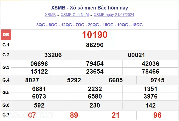 XSMB 22/7, kết quả xổ số miền Bắc thứ 2 ngày 22/7/2024. dự đoán XSMB 22/7 XSMB 22/7, kết quả xổ số miền Bắc thứ 2 ngày 22/7/2024. dự đoán XSMB 22/7