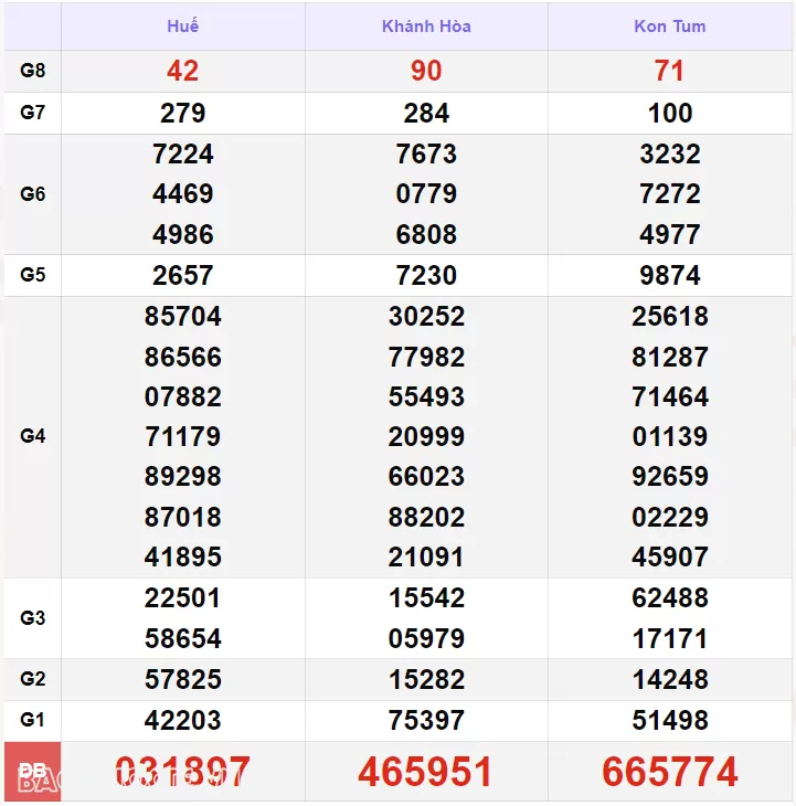 XSMT 23/7, kết quả xổ số miền Trung hôm nay thứ 3 ngày 23/7/2024. SXMT 23/7/2024 XSMT 23/7, kết quả xổ số miền Trung hôm nay thứ 3 ngày 23/7/2024. SXMT 23/7/2024