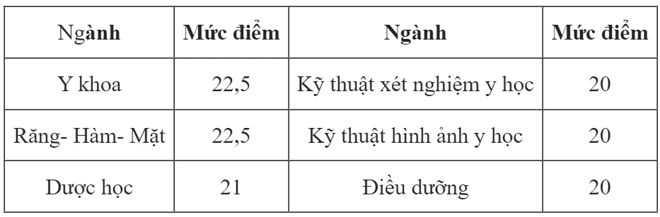 Cập nhật điểm sàn của các trường đại học trong cả nước năm 2024 Cập nhật điểm sàn của các trường đại học trong cả nước năm 2024