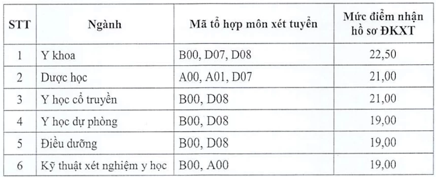 Cập nhật điểm sàn của các trường đại học trong cả nước năm 2024 Cập nhật điểm sàn của các trường đại học trong cả nước năm 2024