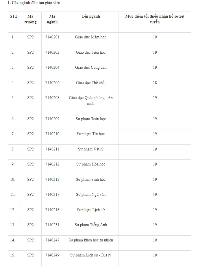 Cập nhật điểm sàn của các trường đại học trong cả nước năm 2024 Cập nhật điểm sàn của các trường đại học trong cả nước năm 2024