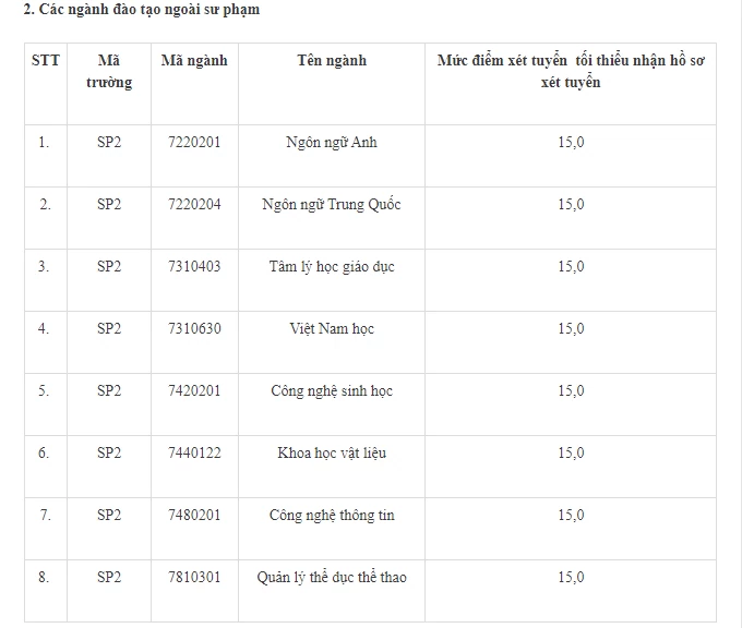 Cập nhật điểm sàn của các trường đại học trong cả nước năm 2024 Cập nhật điểm sàn của các trường đại học trong cả nước năm 2024