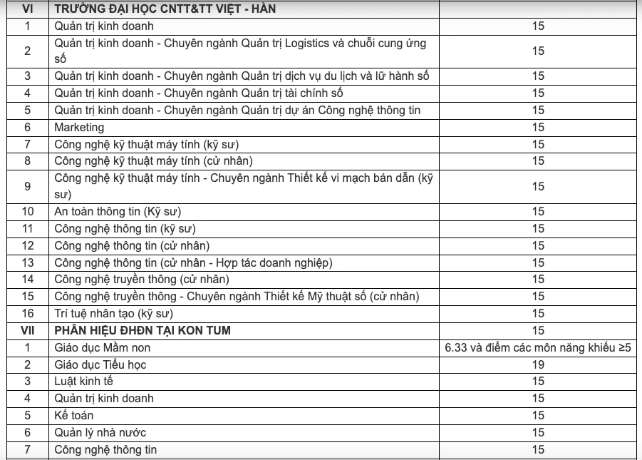 Thêm nhiều trường công bố điểm sàn Thêm nhiều trường công bố điểm sàn