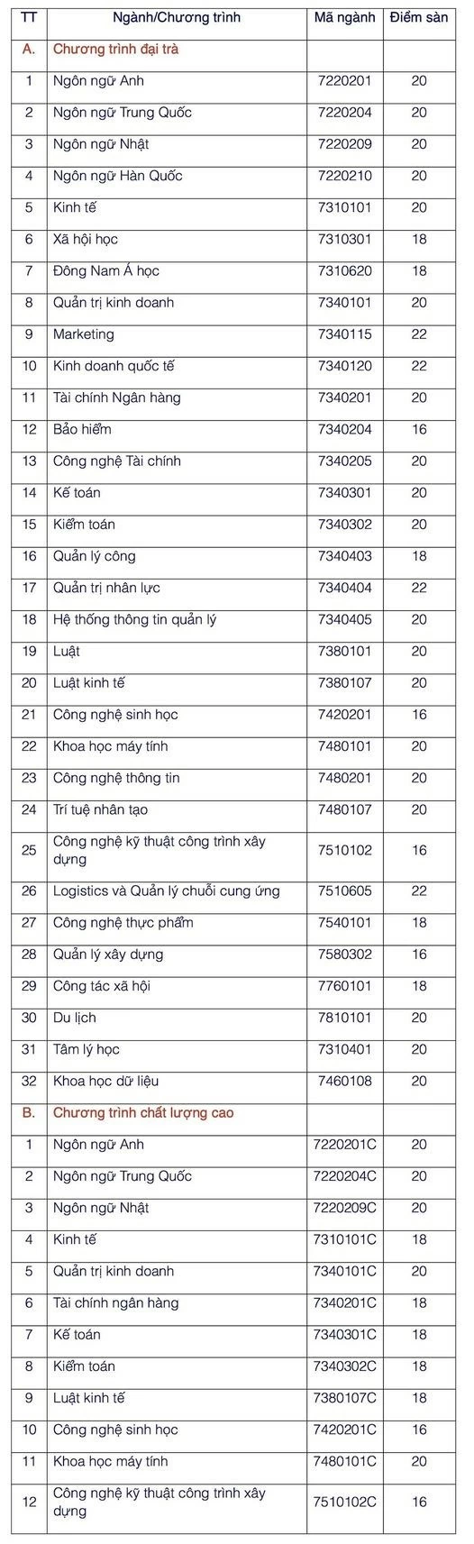 Thêm nhiều trường công bố điểm sàn Thêm nhiều trường công bố điểm sàn