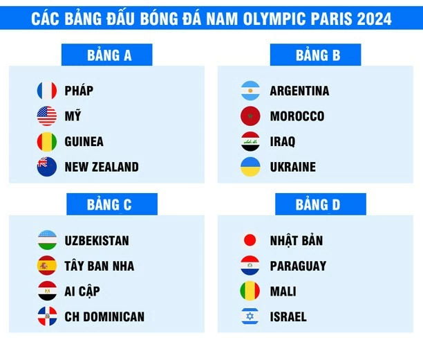 Lịch thi đấu môn bóng đá nam Olympic Paris 2024 Lịch thi đấu môn bóng đá nam Olympic Paris 2024