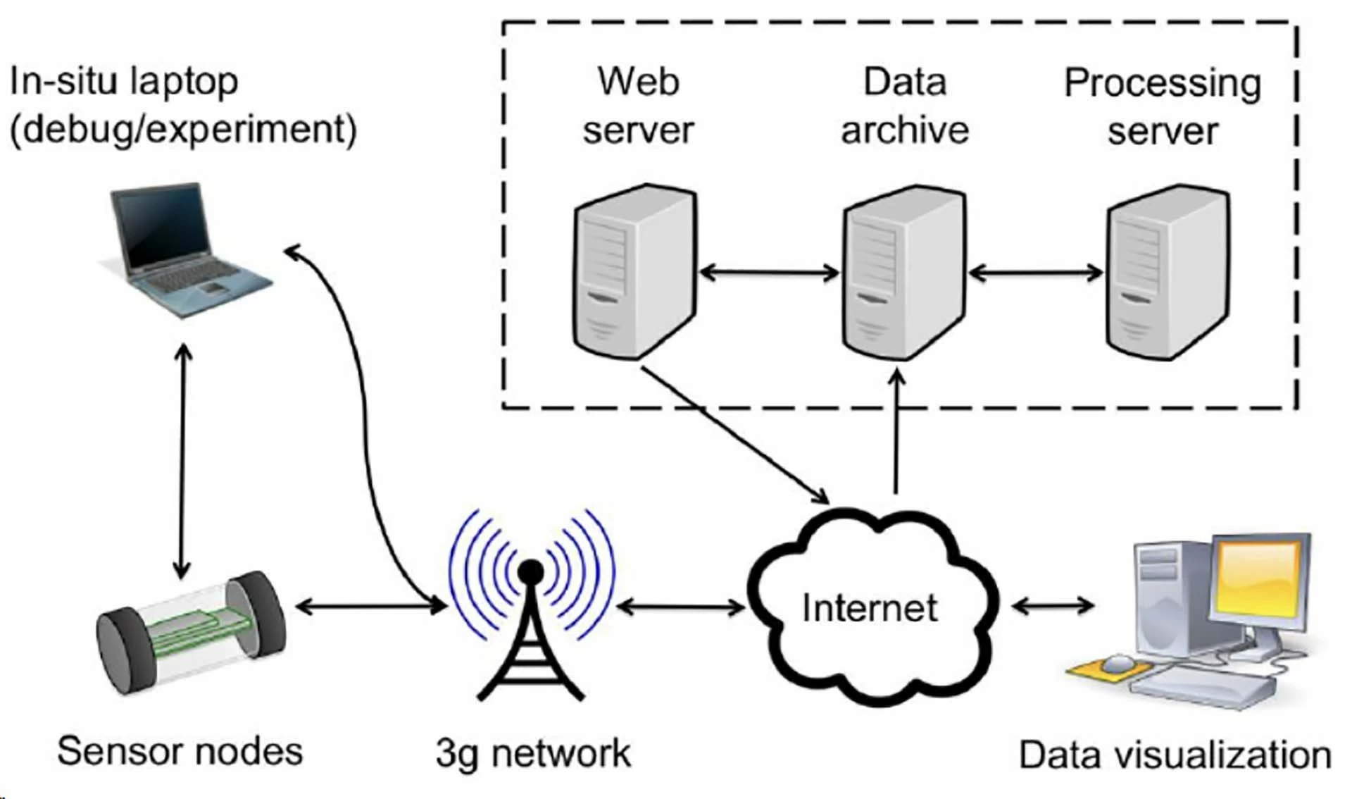 Kinh nghiệm Singapore về quản trị trí tuệ nhân tạo (AI) Kinh nghiệm Singapore về quản trị trí tuệ nhân tạo (AI)