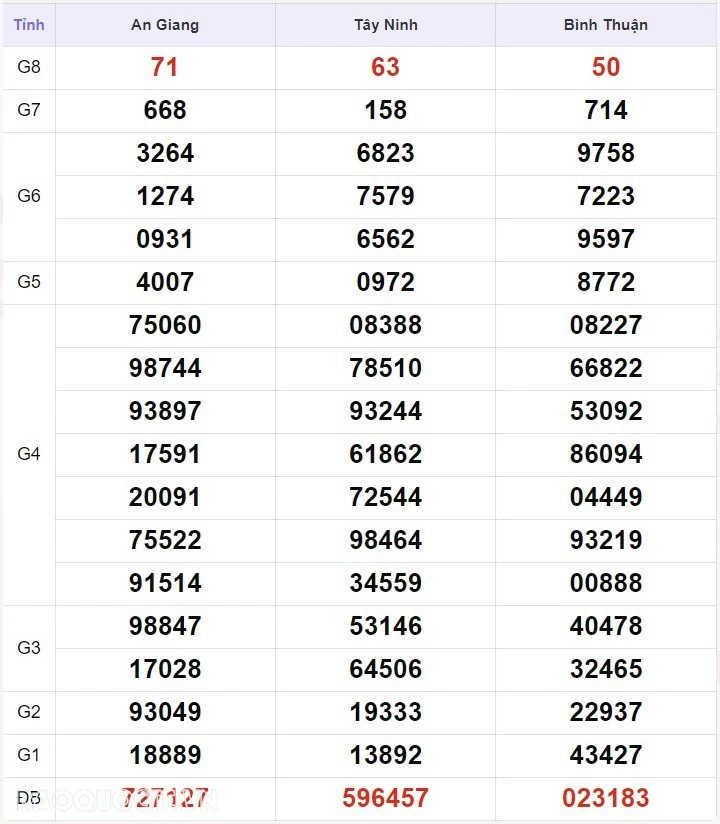 Trực tiếp kết quả xổ số miền Nam - xổ số miền Nam ngày 26 tháng 7 - XSMN 26/7 - xổ số hôm nay 26/7/2024 Trực tiếp kết quả xổ số miền Nam - xổ số miền Nam ngày 26 tháng 7 - XSMN 26/7 - xổ số hôm nay 26/7/2024