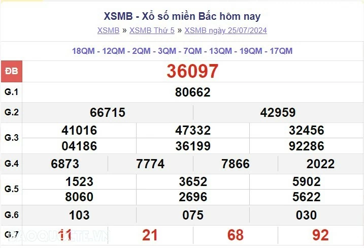 XSMB 27/7, kết quả xổ số miền Bắc thứ 7 ngày 27/7/2024. dự đoán XSMB 27/7 XSMB 27/7, kết quả xổ số miền Bắc thứ 7 ngày 27/7/2024. dự đoán XSMB 27/7
