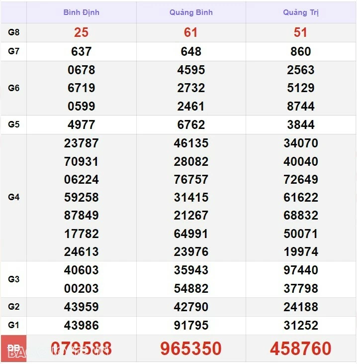 XSMT 26/7, kết quả xổ số miền Trung hôm nay thứ 6 ngày 26/7/2024. SXMT 26/7/2024 XSMT 26/7, kết quả xổ số miền Trung hôm nay thứ 6 ngày 26/7/2024. SXMT 26/7/2024