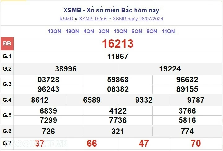 XSMB 27/7, kết quả xổ số miền Bắc thứ 7 ngày 27/7/2024. dự đoán XSMB 27/7 XSMB 27/7, kết quả xổ số miền Bắc thứ 7 ngày 27/7/2024. dự đoán XSMB 27/7