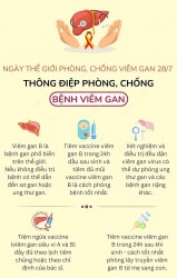 Ngày Thế giới phòng, chống viêm gan 28/7: Nâng cao nhận thức về bệnh viêm gan siêu vi