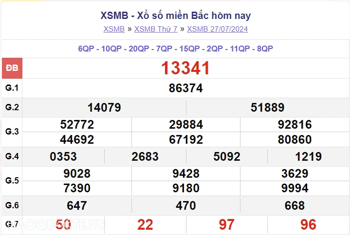 XSMB 27/7, kết quả xổ số miền Bắc thứ 7 ngày 27/7/2024. dự đoán XSMB 27/7 XSMB 27/7, kết quả xổ số miền Bắc thứ 7 ngày 27/7/2024. dự đoán XSMB 27/7