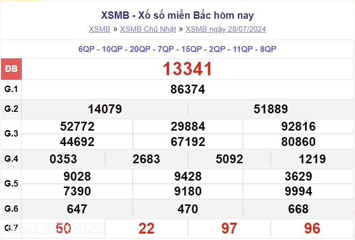 XSMB 30/7, kết quả xổ số miền Bắc thứ 3 ngày 30/7/2024. dự đoán XSMB 30/7/2024 XSMB 30/7, kết quả xổ số miền Bắc thứ 3 ngày 30/7/2024. dự đoán XSMB 30/7/2024