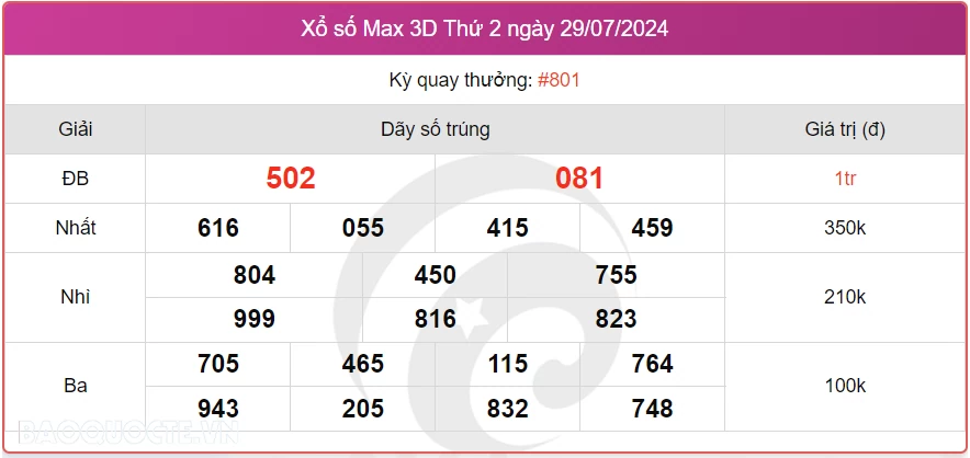 Vietlott 30/7, kết quả xổ số Vietlott Power thứ 3 ngày 30/7/2024. xổ số Power 655 hôm nay