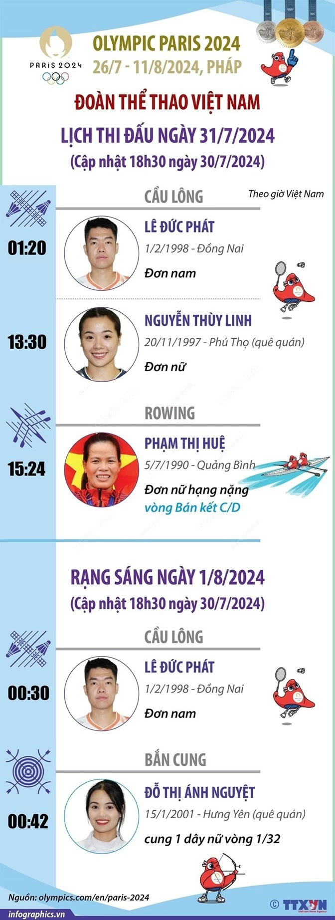 Lịch thi đấu Olympic Paris 2024 ngày 31/7 và rạng sáng 1/8 của Đoàn thể thao Việt Nam Lịch thi đấu Olympic Paris 2024 ngày 31/7 và rạng sáng 1/8 của Đoàn thể thao Việt Nam
