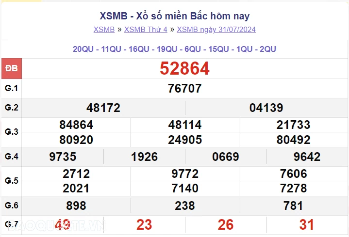 XSMB 2/8, kết quả xổ số miền Bắc thứ 6 ngày 2/8/2024. dự đoán XSMB 2/8/2024 XSMB 2/8, kết quả xổ số miền Bắc thứ 6 ngày 2/8/2024. dự đoán XSMB 2/8/2024