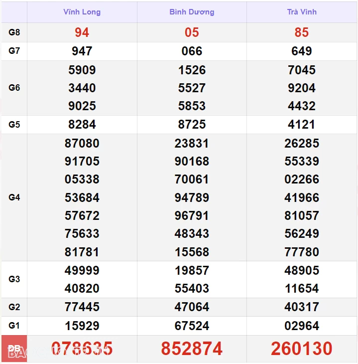 Trực tiếp kết quả xổ số miền Nam - xổ số miền Nam ngày 2 tháng 8 - XSMN 2/8 - xổ số hôm nay 2/8/2024 Trực tiếp kết quả xổ số miền Nam - xổ số miền Nam ngày 2 tháng 8 - XSMN 2/8 - xổ số hôm nay 2/8/2024
