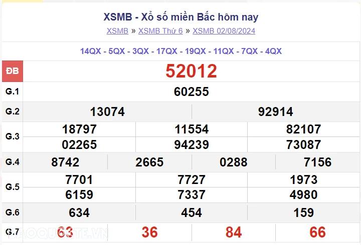 XSMB 4/8, kết quả xổ số miền Bắc Chủ Nhật 4/8/2024. dự đoán XSMB 4/8/2024 XSMB 4/8, kết quả xổ số miền Bắc Chủ Nhật 4/8/2024. dự đoán XSMB 4/8/2024