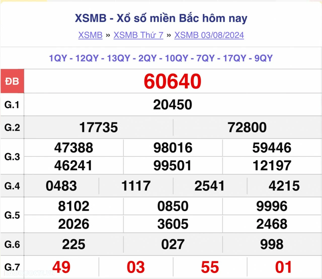 XSMB 4/8, kết quả xổ số miền Bắc Chủ Nhật 4/8/2024. dự đoán XSMB 4/8/2024 XSMB 4/8, kết quả xổ số miền Bắc Chủ Nhật 4/8/2024. dự đoán XSMB 4/8/2024