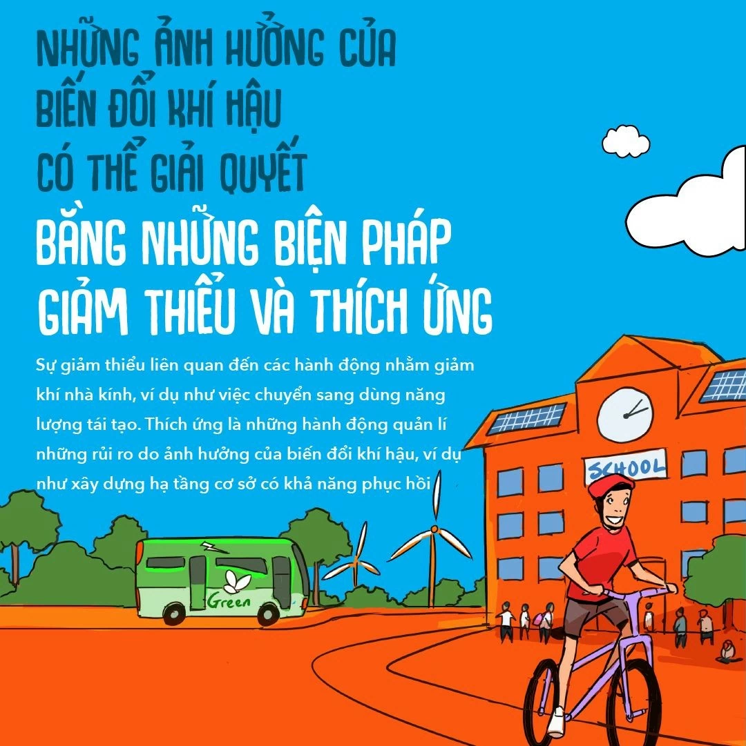 Hiểu và ứng phó với biến đổi khí hậu. (Nguồn: UNICEF) Hiểu và ứng phó với biến đổi khí hậu. (Nguồn: UNICEF)