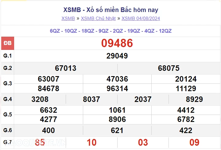 XSMB 4/8, kết quả xổ số miền Bắc Chủ Nhật 4/8/2024. dự đoán XSMB 4/8/2024 XSMB 4/8, kết quả xổ số miền Bắc Chủ Nhật 4/8/2024. dự đoán XSMB 4/8/2024