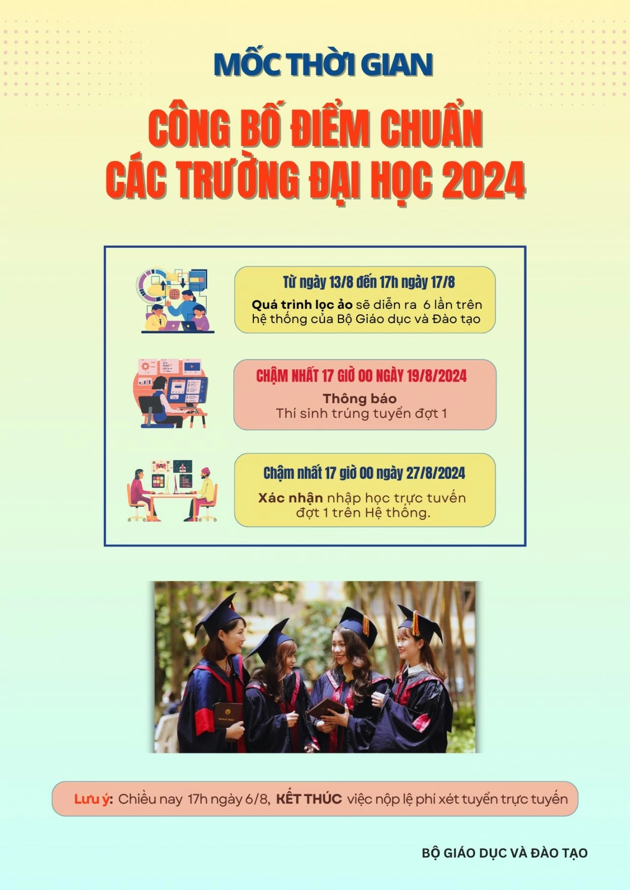 Thời gian dự kiến công bố điểm chuẩn đại học 2024 của ĐH Bách khoa Hà Nội, Trường ĐH Kinh tế quốc dân Thời gian dự kiến công bố điểm chuẩn đại học 2024 của ĐH Bách khoa Hà Nội, Trường ĐH Kinh tế quốc dân