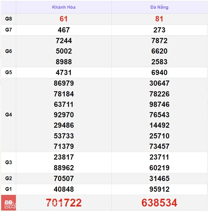 XSMT 9/8, kết quả xổ số miền Trung hôm nay thứ 6 ngày 9/8/2024. SXMT 9/8/2024 XSMT 9/8, kết quả xổ số miền Trung hôm nay thứ 6 ngày 9/8/2024. SXMT 9/8/2024