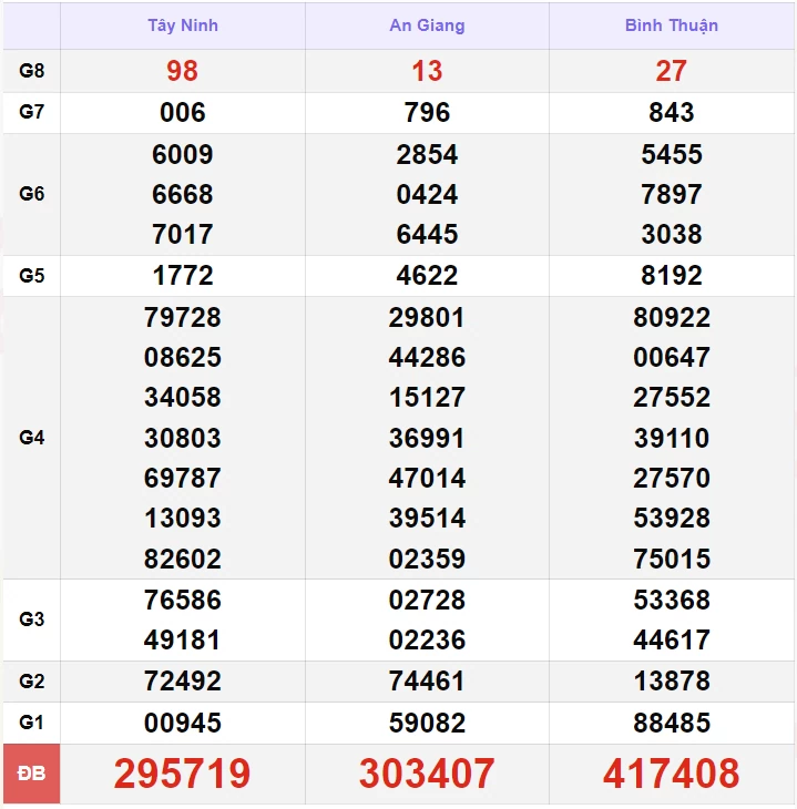 Trực tiếp kết quả xổ số miền Nam - xổ số miền Nam ngày 11 tháng 8 - XSMN 11/8 - xổ số hôm nay 11/8/2024 Trực tiếp kết quả xổ số miền Nam - xổ số miền Nam ngày 11 tháng 8 - XSMN 11/8 - xổ số hôm nay 11/8/2024
