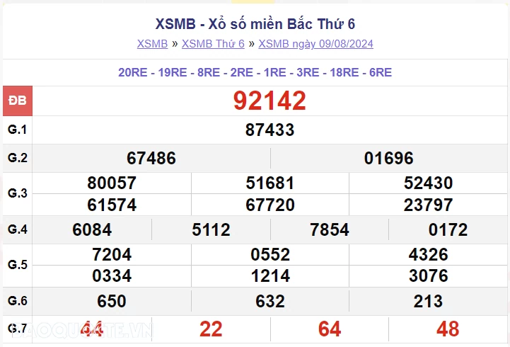 XSMB 9/8, kết quả xổ số miền Bắc thứ 6 ngày 9/8/2024. dự đoán XSMB 9/8/2024 XSMB 9/8, kết quả xổ số miền Bắc thứ 6 ngày 9/8/2024. dự đoán XSMB 9/8/2024