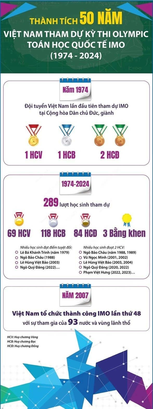 Giáo dục Giáo dục