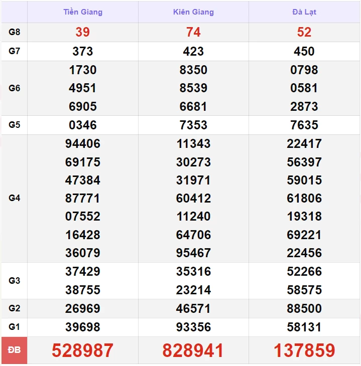 Trực tiếp kết quả xổ số miền Nam - xổ số miền Nam ngày 11 tháng 8 - XSMN 11/8 - xổ số hôm nay 11/8/2024 Trực tiếp kết quả xổ số miền Nam - xổ số miền Nam ngày 11 tháng 8 - XSMN 11/8 - xổ số hôm nay 11/8/2024