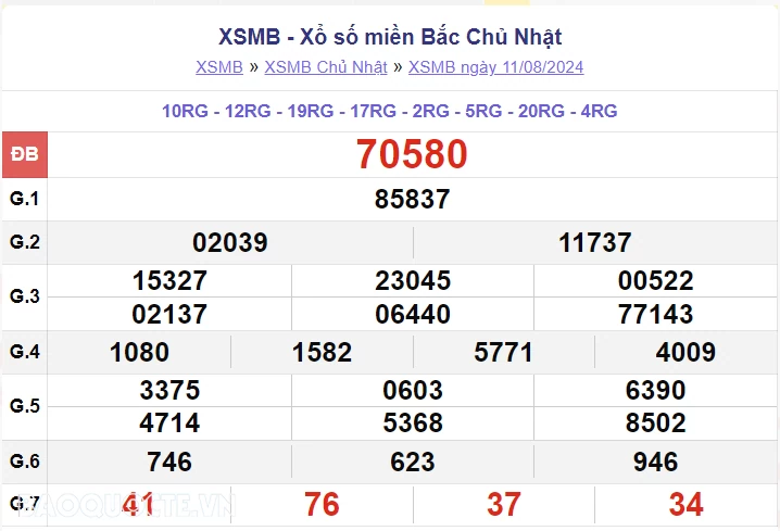 XSMB 12/8, kết quả xổ số miền Bắc thứ 2 ngày 12/8/2024. dự đoán XSMB 12/8 XSMB 12/8, kết quả xổ số miền Bắc thứ 2 ngày 12/8/2024. dự đoán XSMB 12/8