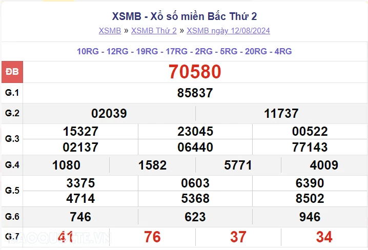 XSMB 12/8, kết quả xổ số miền Bắc thứ 2 ngày 12/8/2024. dự đoán XSMB 12/8 XSMB 12/8, kết quả xổ số miền Bắc thứ 2 ngày 12/8/2024. dự đoán XSMB 12/8