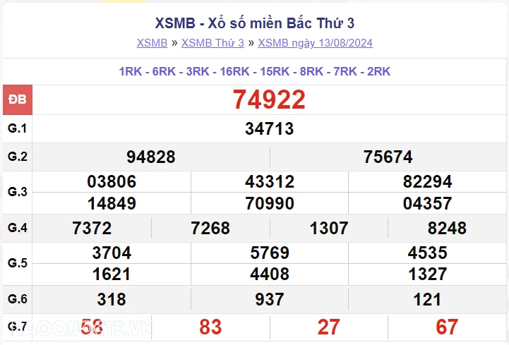 XSMB 15/8, kết quả xổ số miền Bắc thứ 5 ngày 15/8/2024. dự đoán XSMB 15/8/2024 XSMB 15/8, kết quả xổ số miền Bắc thứ 5 ngày 15/8/2024. dự đoán XSMB 15/8/2024