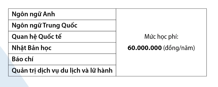 Học phí Trường ĐH Khoa học - Xã hội và Nhân văn TP. Hồ Chí Minh Học phí Trường ĐH Khoa học - Xã hội và Nhân văn TP. Hồ Chí Minh