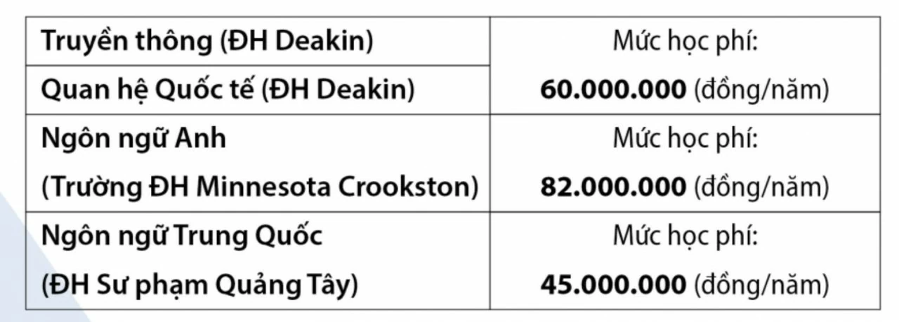 Học phí Trường ĐH Khoa học - Xã hội và Nhân văn TP. Hồ Chí Minh Học phí Trường ĐH Khoa học - Xã hội và Nhân văn TP. Hồ Chí Minh