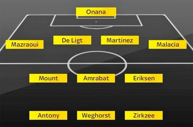 Chuyển nhượng cầu thủ MU ngày 15/8: Chuyển nhượng cầu thủ MU ngày 15/8: