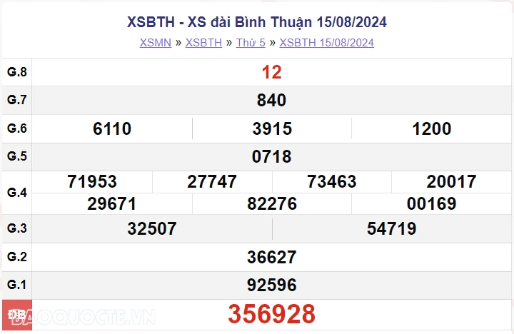 XSBTH 15/8, kết quả xổ số Bình Thuận thứ 5 ngày 15/8/2024. xổ số Bình Thuận ngày 15 tháng 8 XSBTH 15/8, kết quả xổ số Bình Thuận thứ 5 ngày 15/8/2024. xổ số Bình Thuận ngày 15 tháng 8