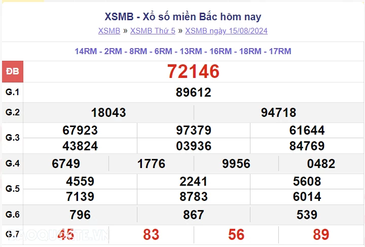 XSMB 15/8, kết quả xổ số miền Bắc thứ 5 ngày 15/8/2024. dự đoán XSMB 15/8/2024 XSMB 15/8, kết quả xổ số miền Bắc thứ 5 ngày 15/8/2024. dự đoán XSMB 15/8/2024