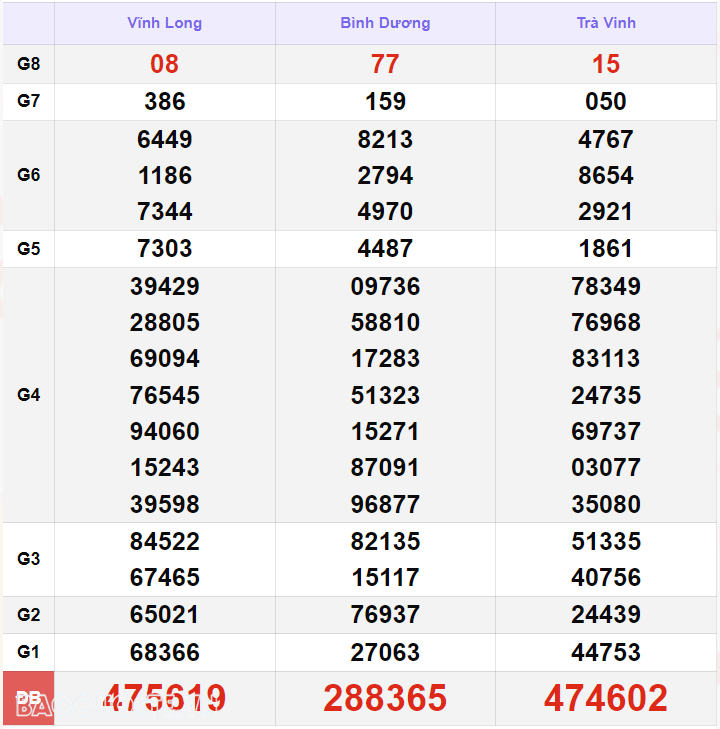 Trực tiếp kết quả xổ số miền Nam - xổ số miền Nam ngày 21 tháng 8 - XSMN 21/8 - xổ số hôm nay 21/8/2024