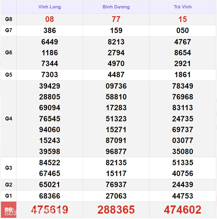 Trực tiếp kết quả xổ số miền Nam - xổ số miền Nam ngày 19 tháng 8 - XSMN 19/8 - xổ số hôm nay 19/8/2024