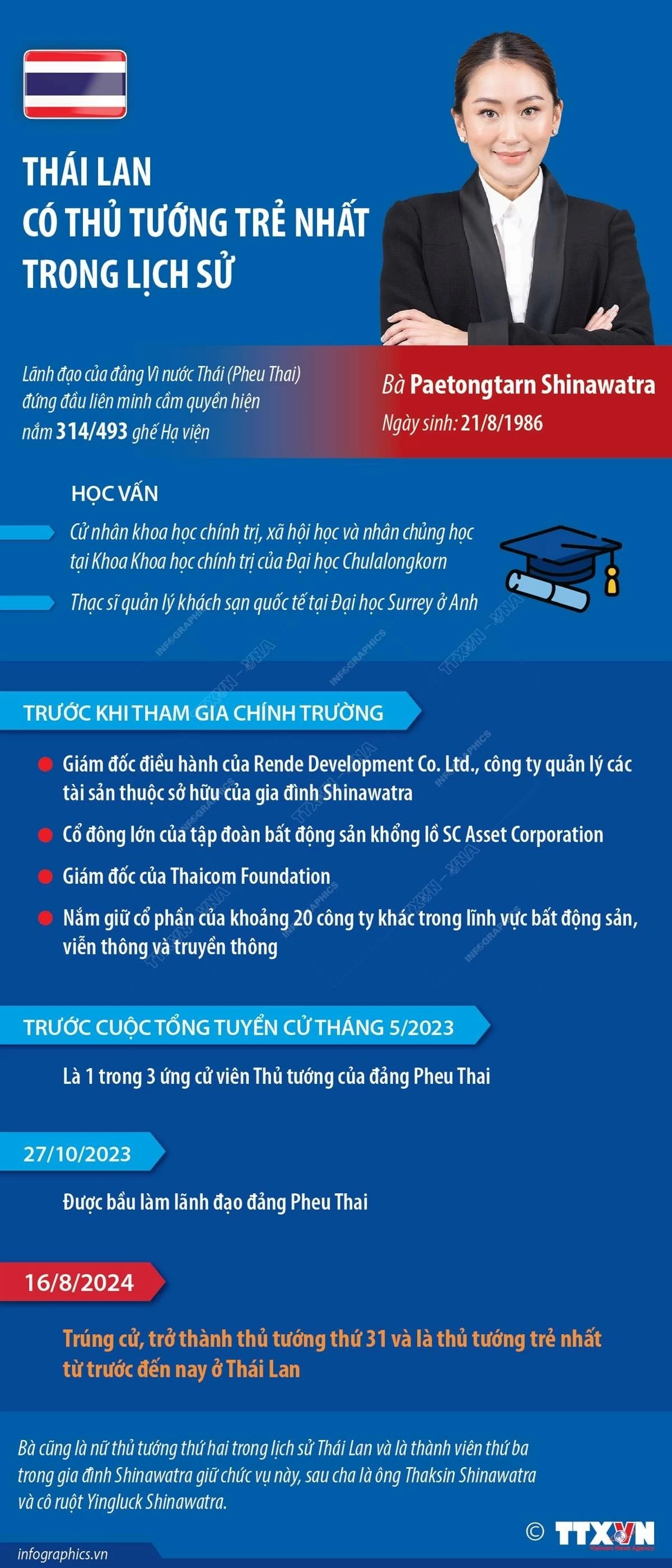 Thủ tướng trẻ nhất trong lịch sử của Thái Lan Thủ tướng trẻ nhất trong lịch sử của Thái Lan
