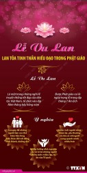 Lễ Vu lan lan tỏa tinh thần hiếu đạo trong Phật giáo