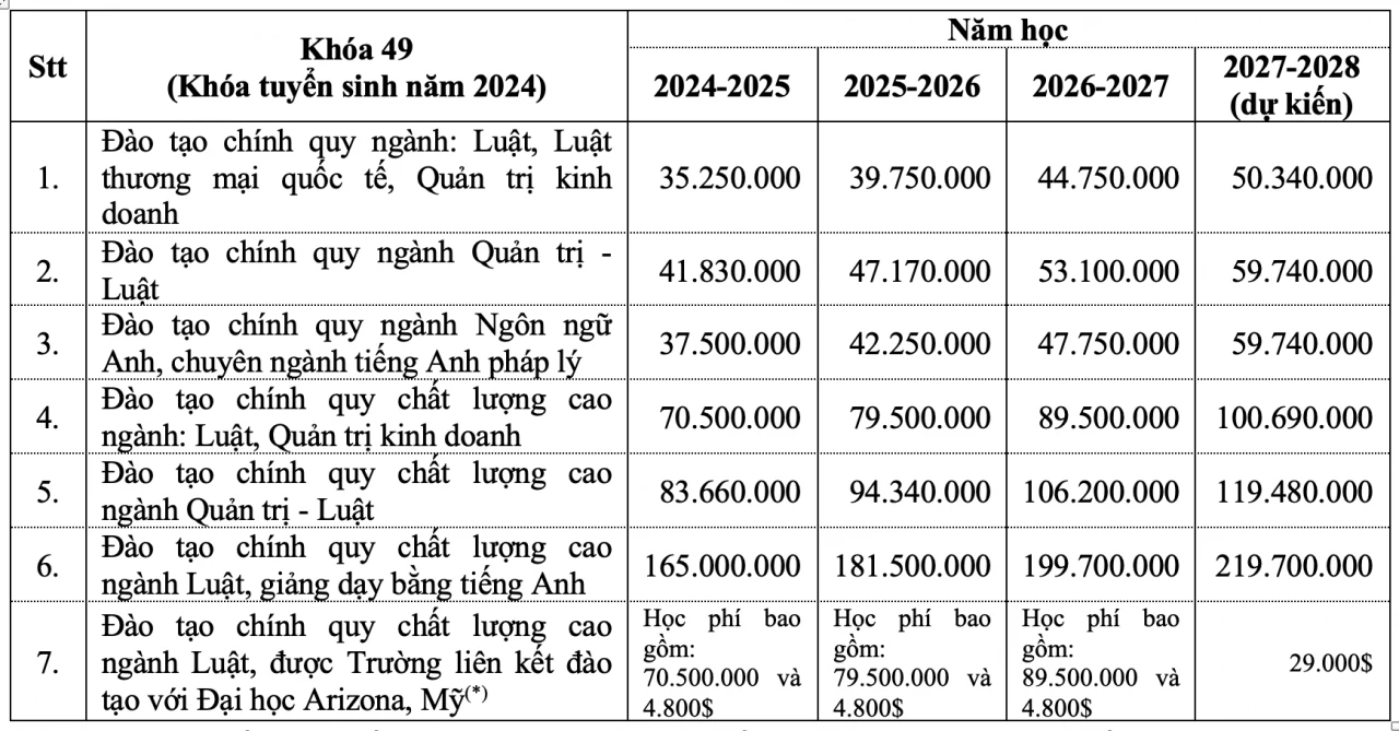 Điểm chuẩn của các trường đại học trong cả nước Điểm chuẩn của các trường đại học trong cả nước