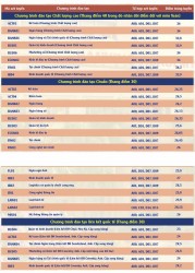 Cập nhật điểm chuẩn đại học 2024 của các trường trên cả nước