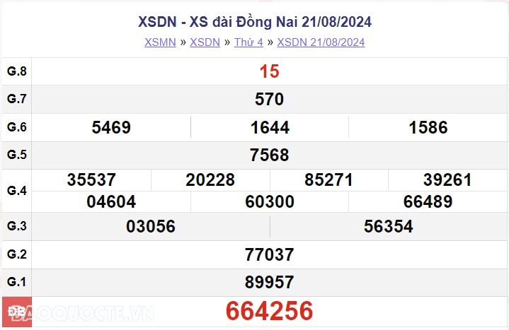 XSDN 28/8, kết quả xổ số Đồng Nai thứ 4 ngày 28/8/2024. xổ số Đồng Nai ngày 28 tháng 8 XSDN 28/8, kết quả xổ số Đồng Nai thứ 4 ngày 28/8/2024. xổ số Đồng Nai ngày 28 tháng 8