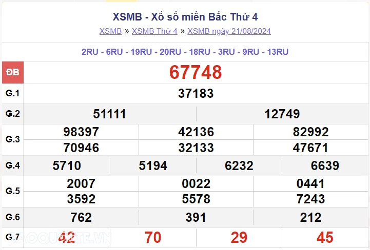 XSMB 23/8, kết quả xổ số miền Bắc thứ 6 ngày 23/8/2024. dự đoán XSMB 23/8/2024 XSMB 23/8, kết quả xổ số miền Bắc thứ 6 ngày 23/8/2024. dự đoán XSMB 23/8/2024