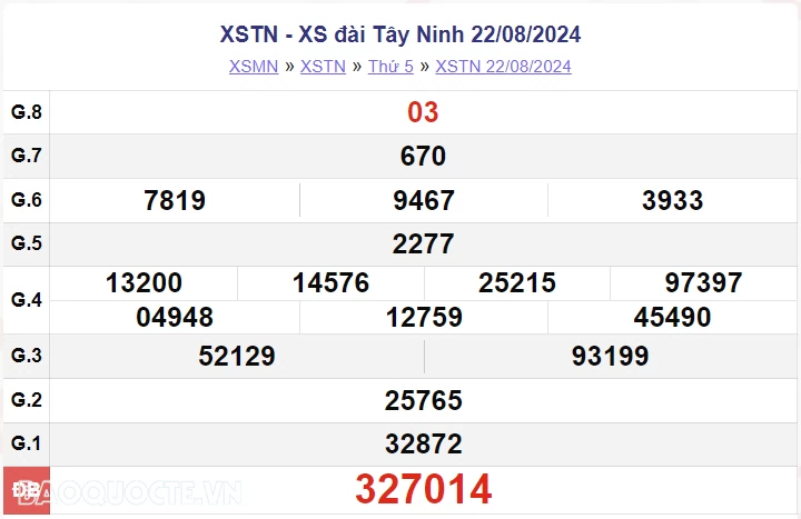 XSTN 29/8, kết quả xổ số Tây Ninh thứ 5 ngày 29/8/2024. xổ số Tây Ninh ngày 29 tháng 8 XSTN 29/8, kết quả xổ số Tây Ninh thứ 5 ngày 29/8/2024. xổ số Tây Ninh ngày 29 tháng 8